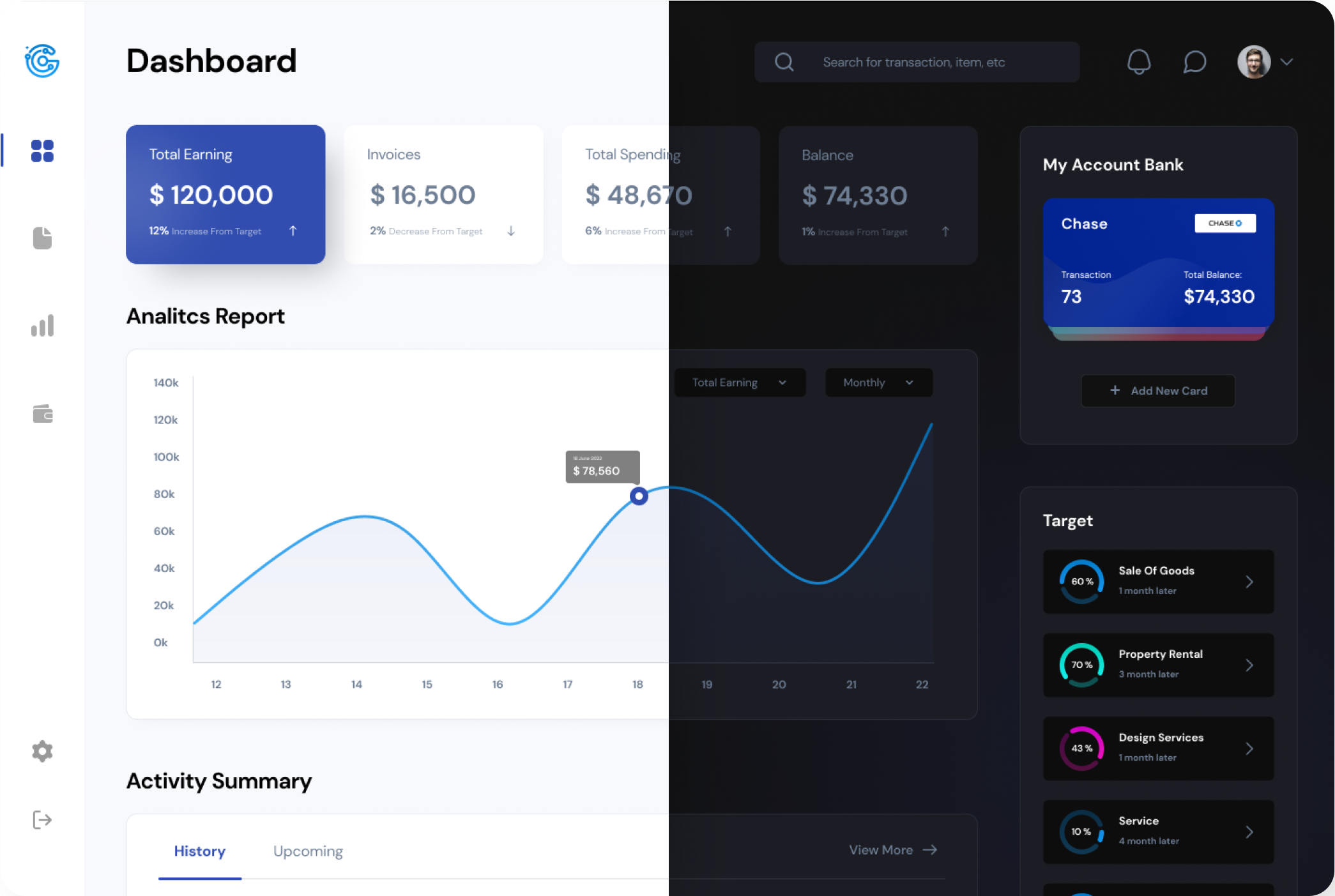 Whole dashboard example
